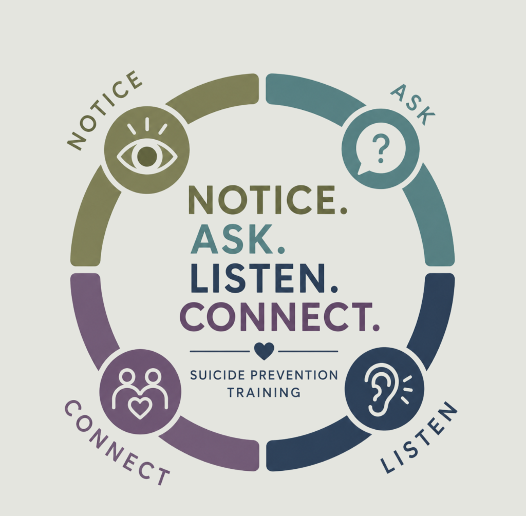 The NALC Approach logo shows the words Notice, Ask, Listen, Connect surrounded by a circle with illustrations of an eye, question mark, ear and two people connected by a heart.